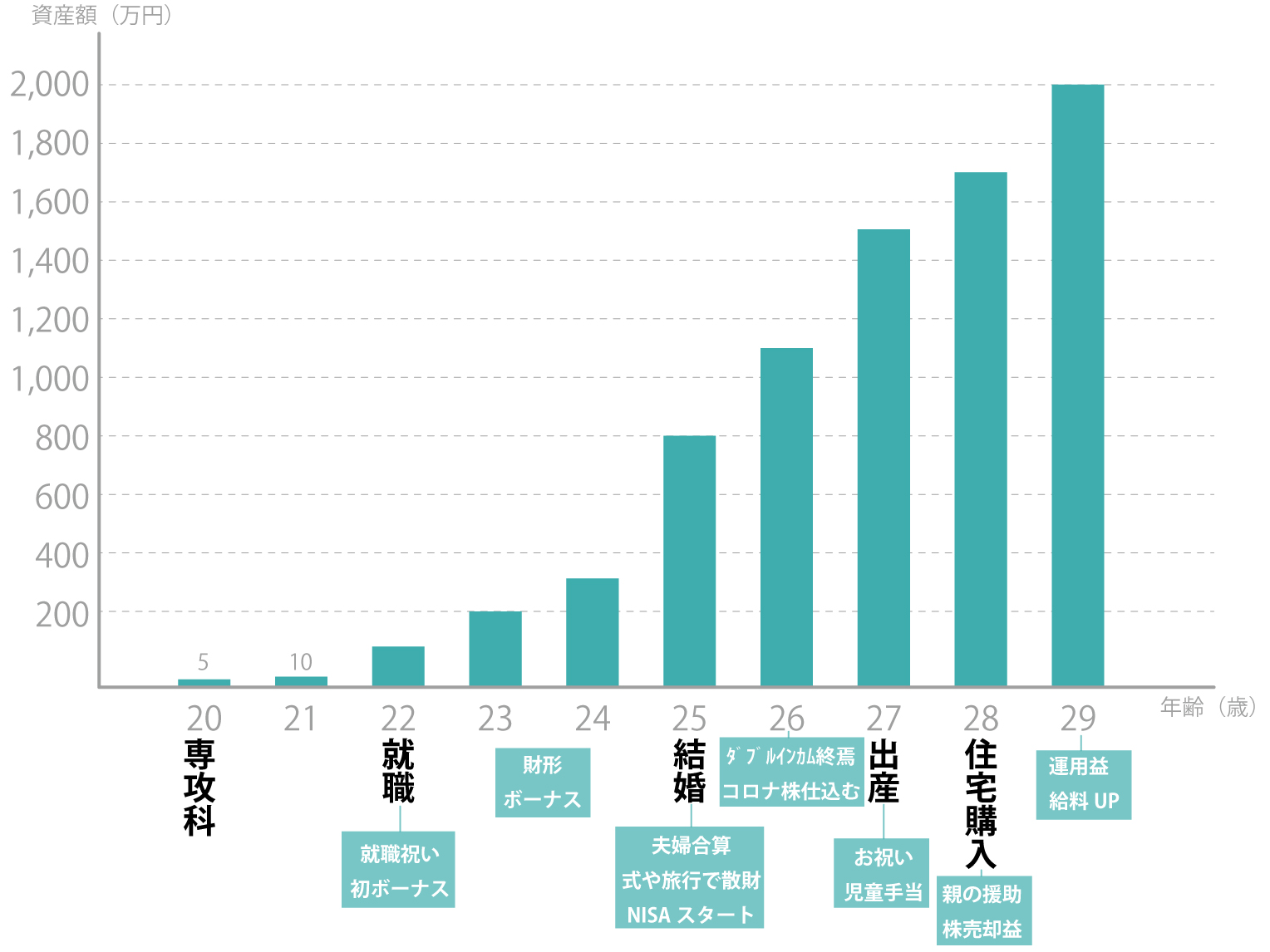 平凡サラリーマンの資産推移