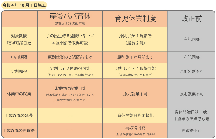 育休制度概要